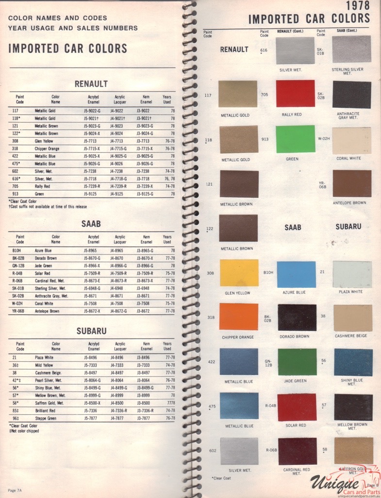 1978 Renault Paint Charts Williams 1